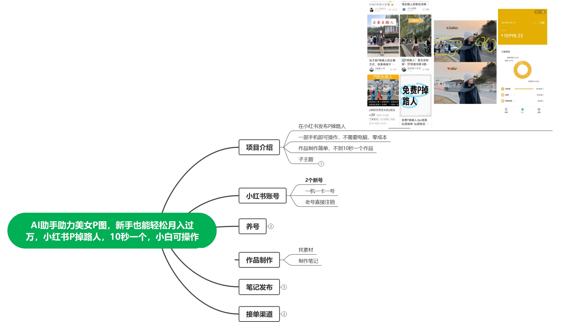 AI 助手助力美女 P 图，新手也能轻松月入过万，小红书 P 掉路人，10 秒一个，小白也可操作二毛|软件|网创|付费|项目|免费|创业|副业|引流二毛创业网